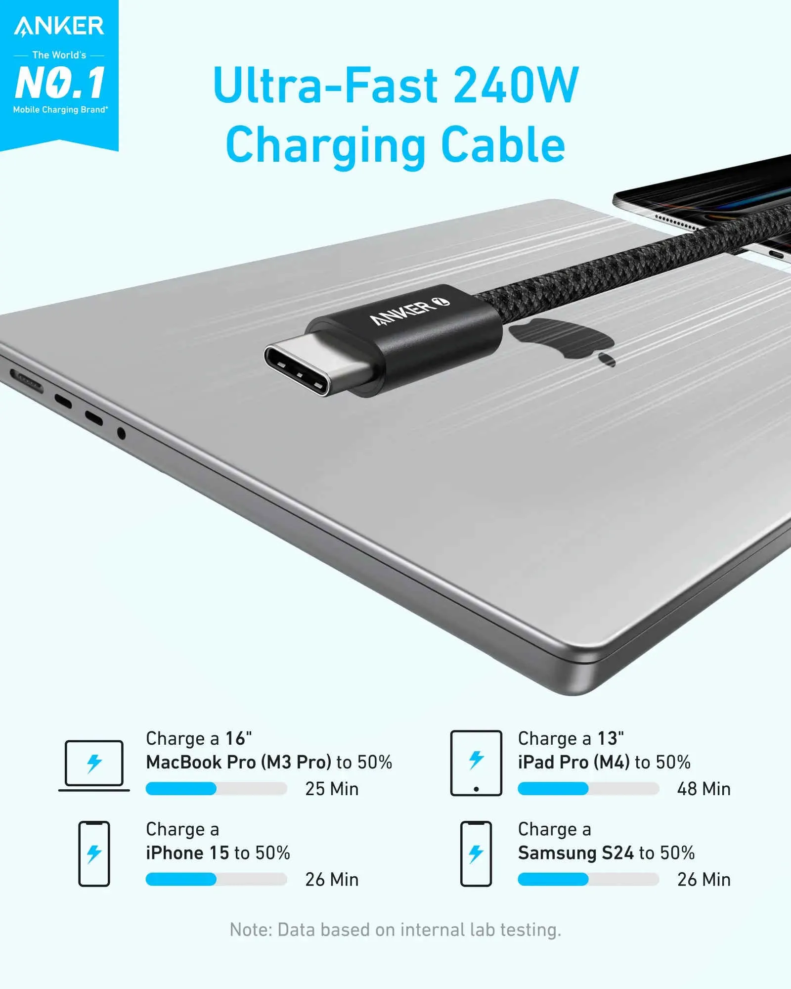 A8060H12 Anker Zolo USB-C to USB-C Cable 240W Braided (1.8m/6ft) - Black