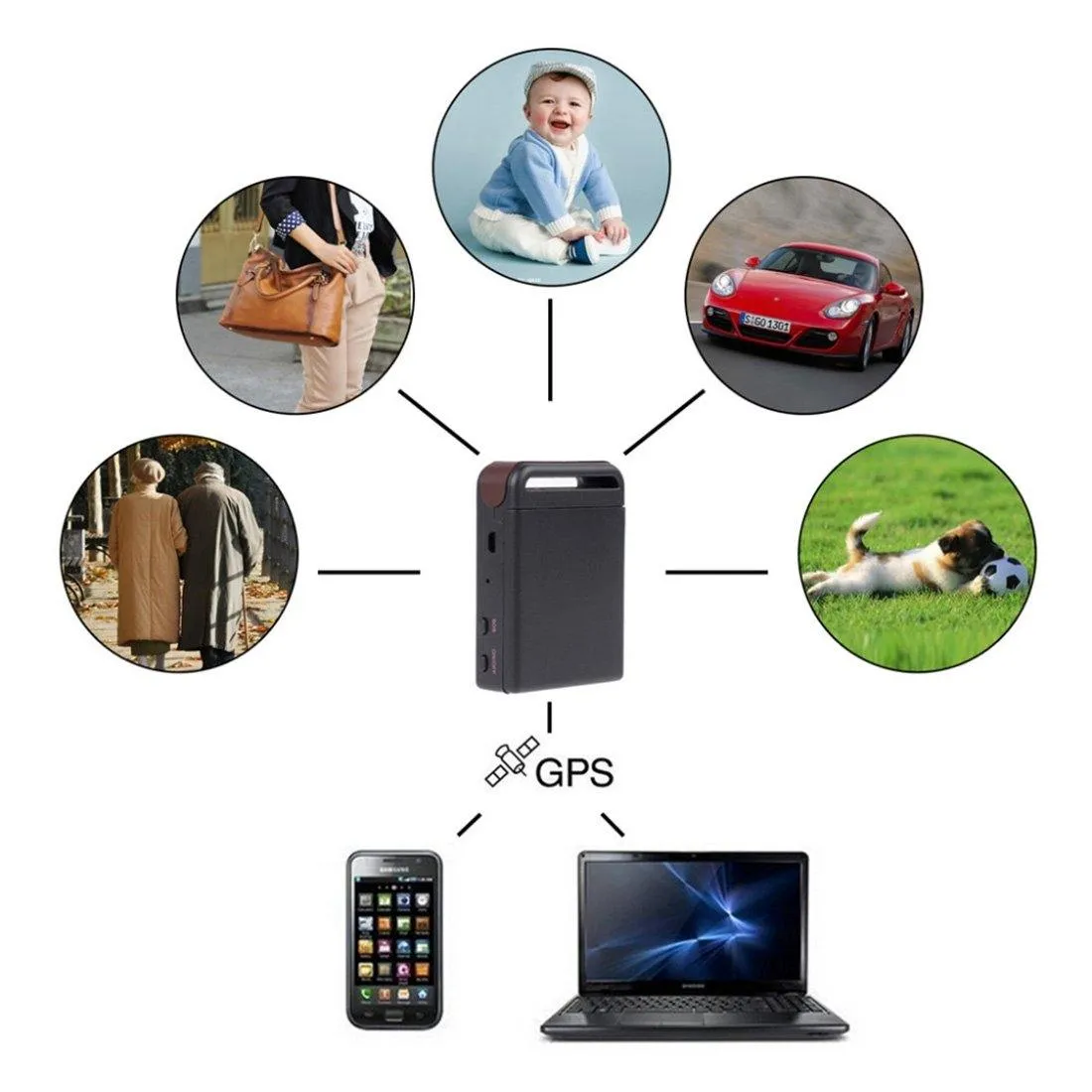 Excellent Mini GPS Tracking Device For Kids, Cars 12-24V, Pets