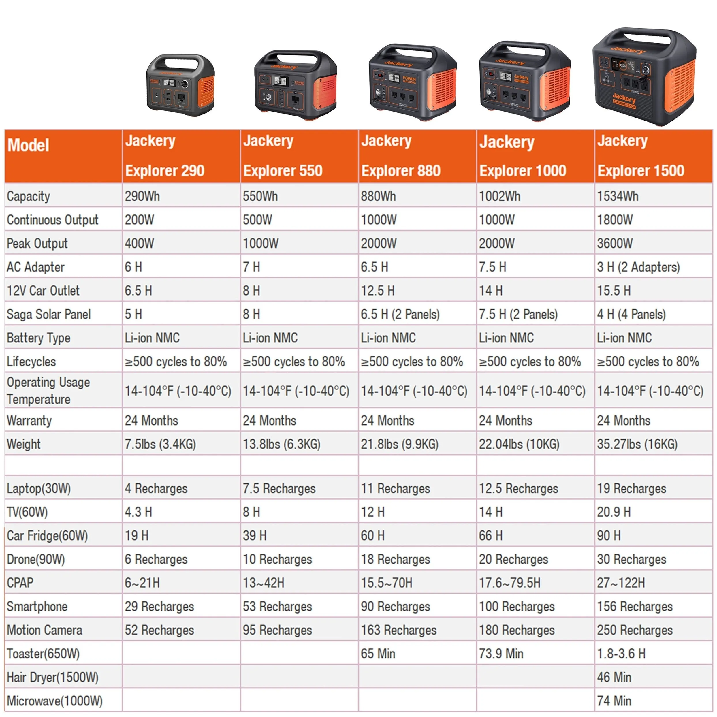 Explorer 880 Portable Power Station