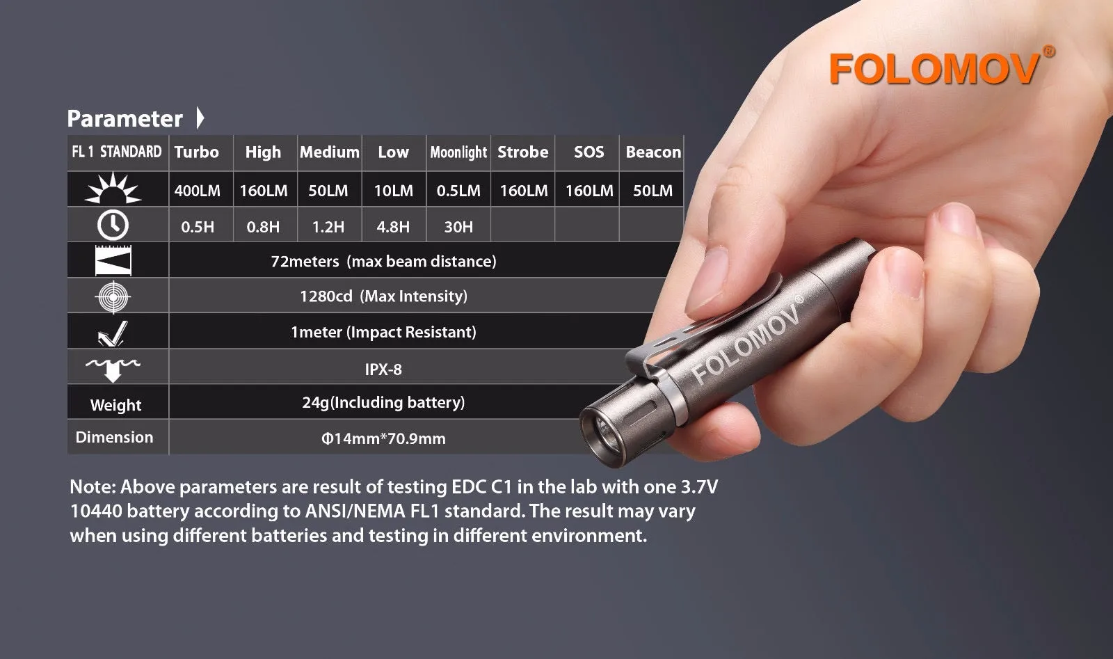 Folomov EDC C1 400 Lumens LED Flashlight Micro-USB Rechargeable 10440 Battery