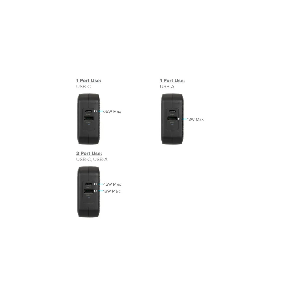 PowerElite™ 65W GaN Wall Charger*