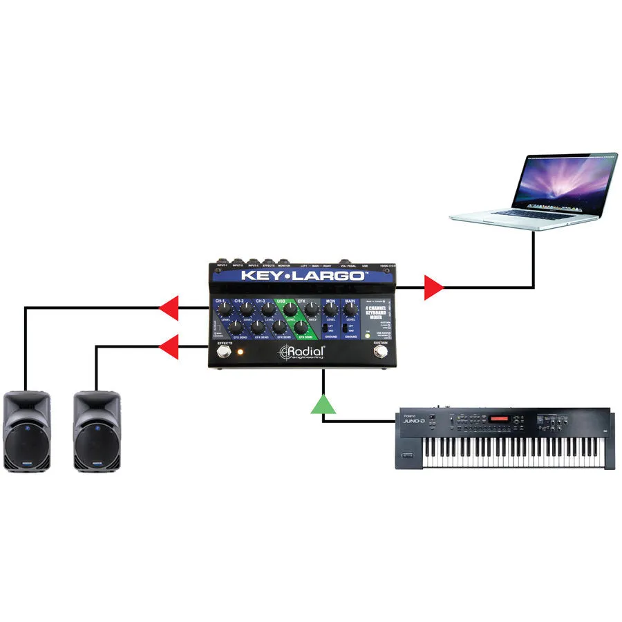 Radial Key-Largo Keyboard Mixer USB DI