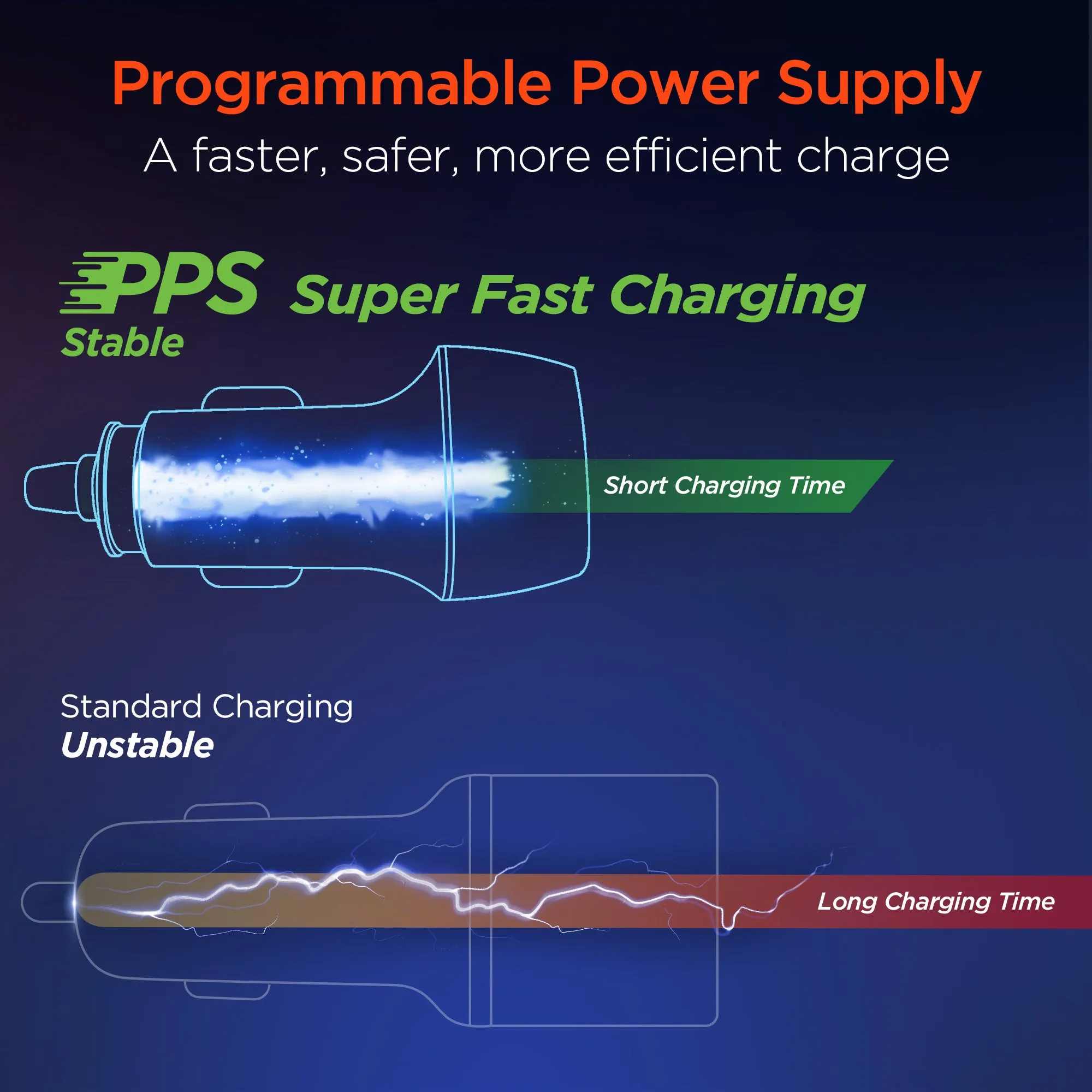 SpeedBoost 25W USB-C PD   12W USB Fast Car Charger with PPS | Includes 4ft MFi Lightning Cable | White